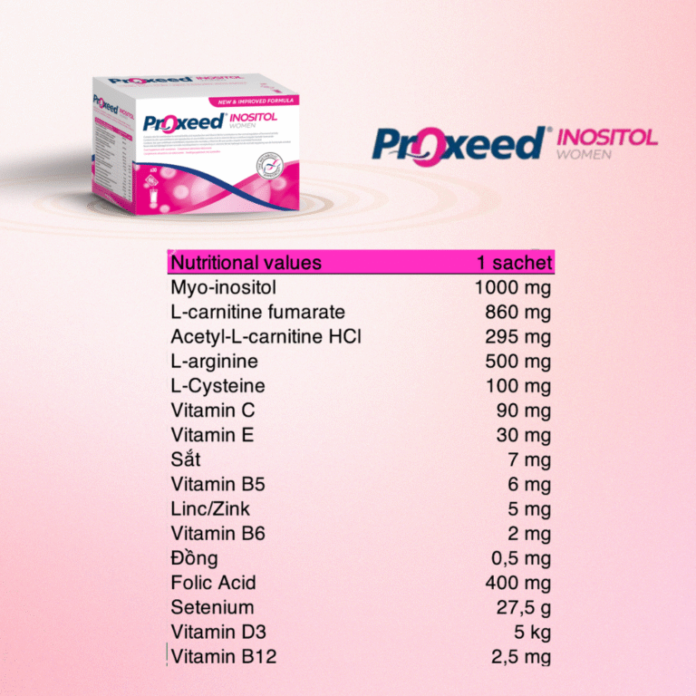 Công thức prro